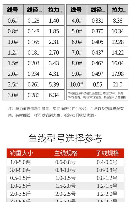 魚線什么牌子好_釣魚尼龍線品牌選擇_尼龍線魚線優缺點比較