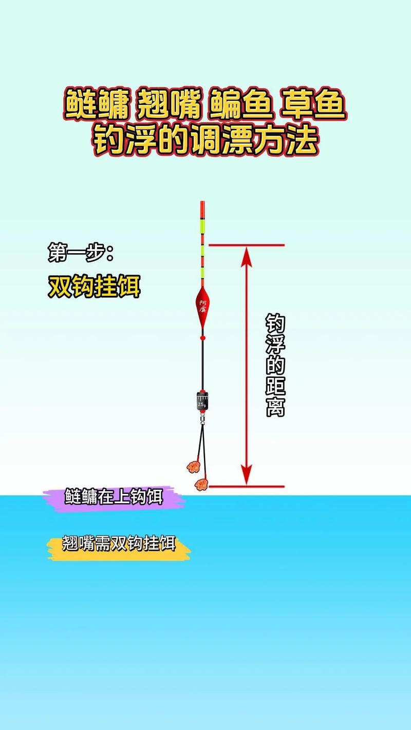 春天釣魚釣浮釣底_春季釣魚最佳時間_春季釣魚