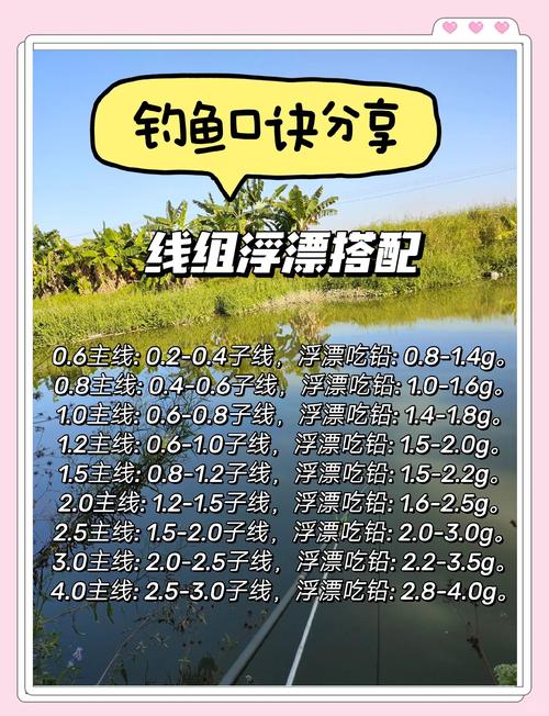 春天釣魚釣浮釣底_春季釣魚_春季釣魚最佳時間