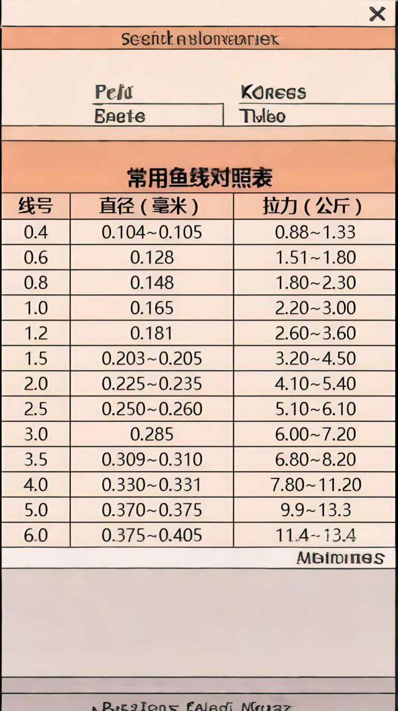 魚線什么牌子好_魚線型號多樣性與選擇_挑選優質魚線標準