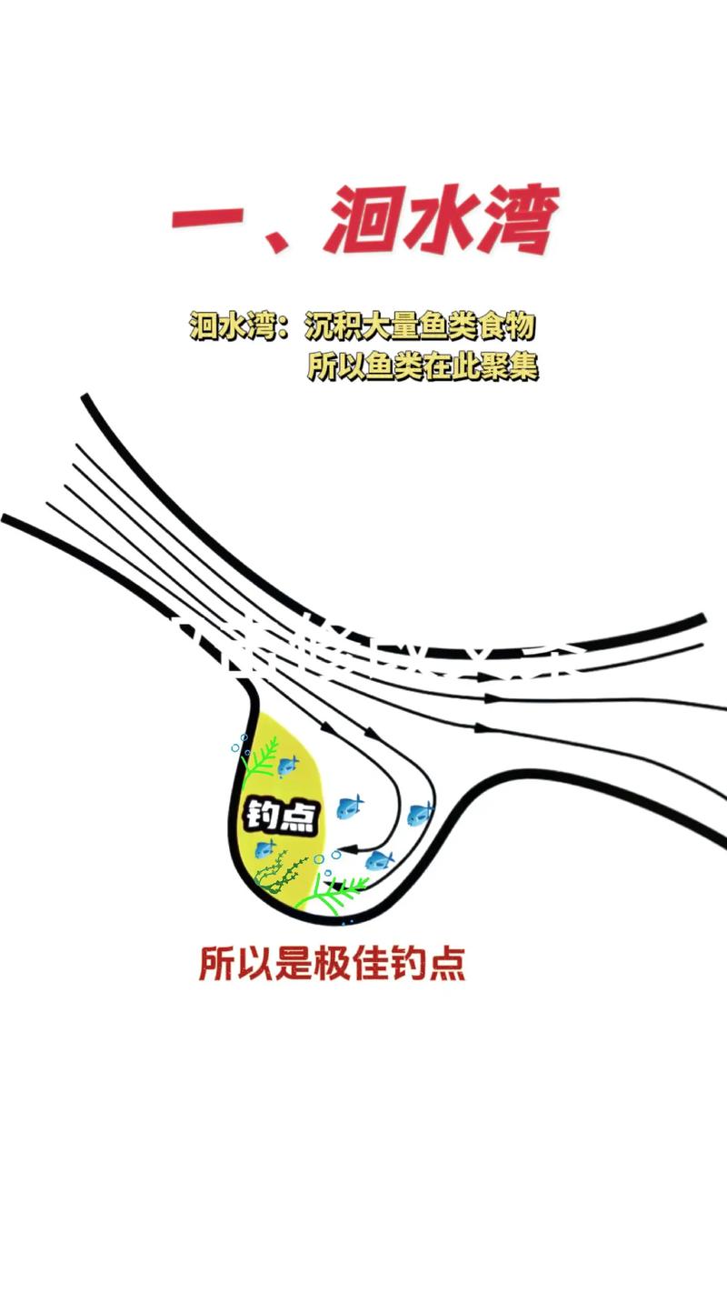 夏季野河釣魚技巧_夏季釣魚如何挑選釣魚位點_夏季垂釣如何選擇釣魚位點