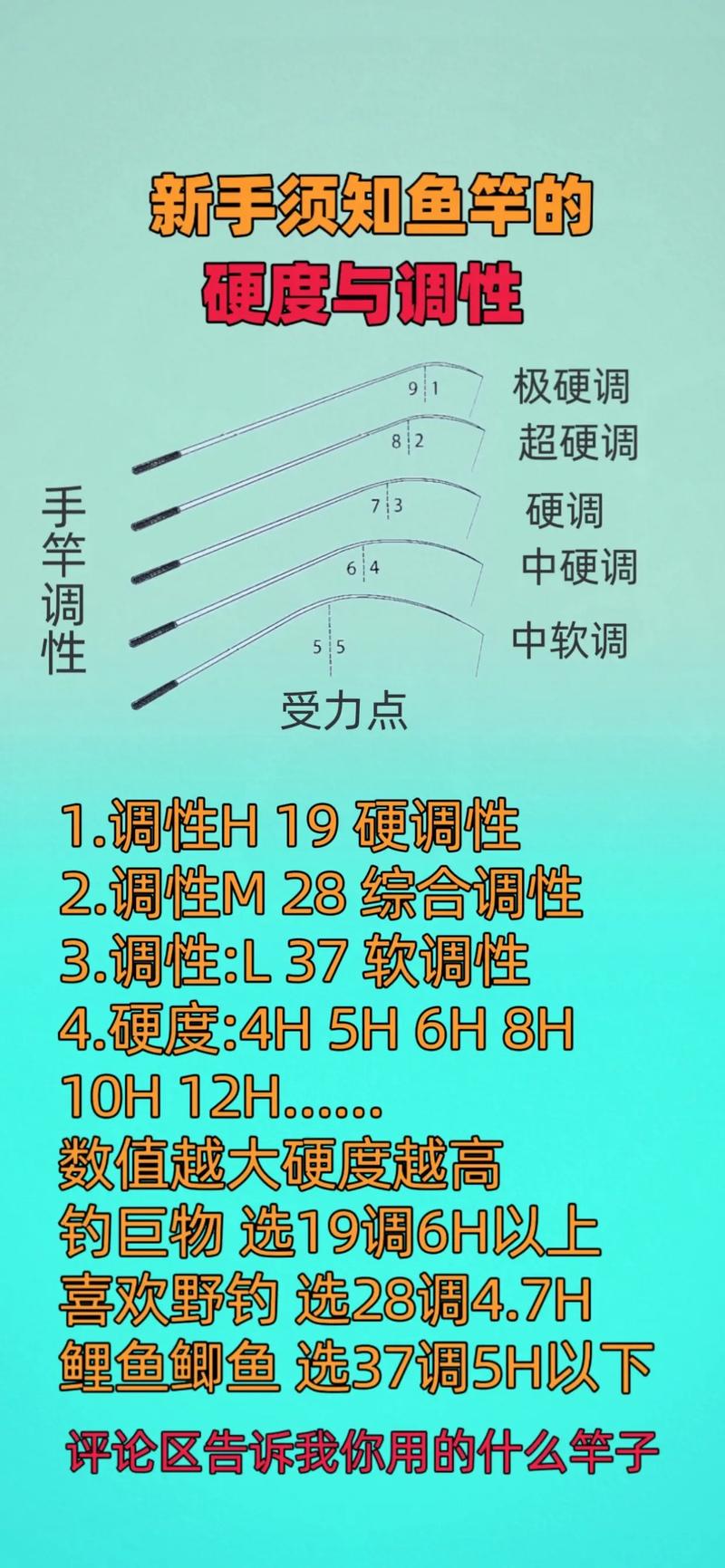 魚竿調性魚竿調性的區別_魚竿硬度區分_魚竿調性選擇