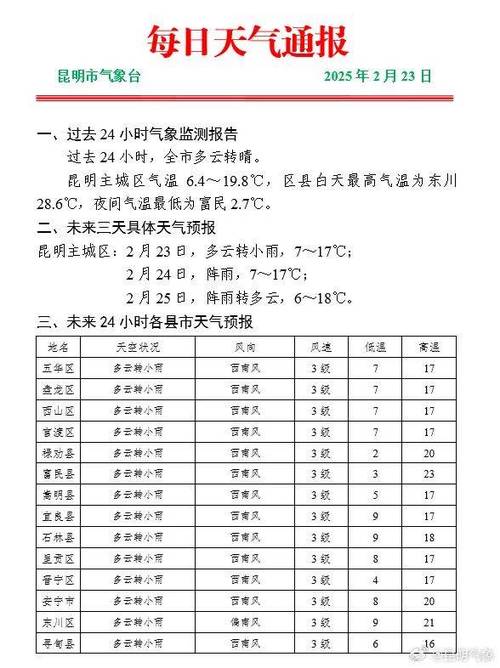 云南氣象預報_云南暴雨天氣預警_云南強降雨預報