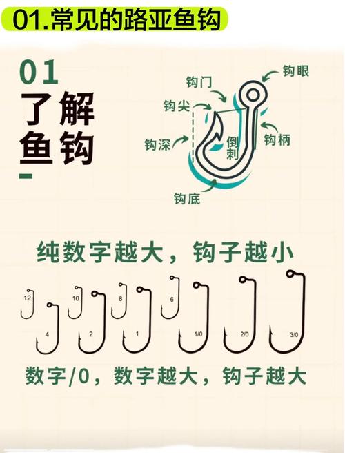 袖鉤伊勢尼伊豆新關東千又區別_魚鉤_怎樣選魚鉤_魚鉤選擇技巧