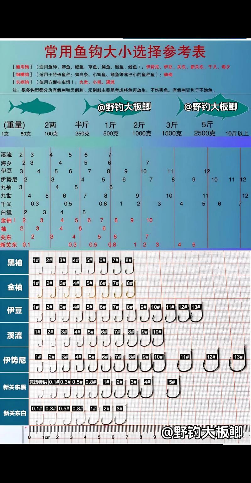 釣鯽魚常用魚鉤_魚鉤種類魚鉤型號如何選擇魚鉤_袖鉤伊豆海夕選擇