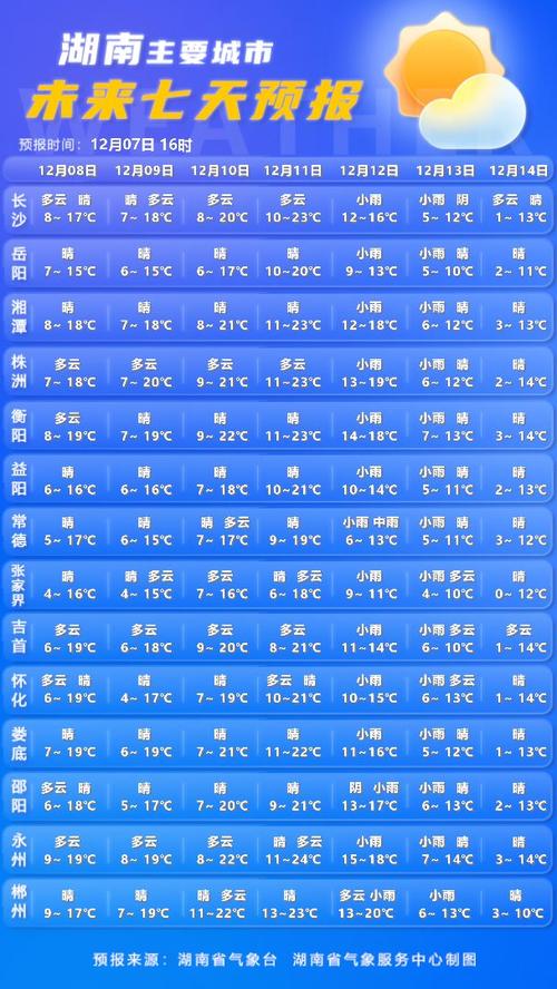 湖南天氣預報查詢_湖南寒潮預警降溫降雨_湖南新年天氣過程雪雨大風
