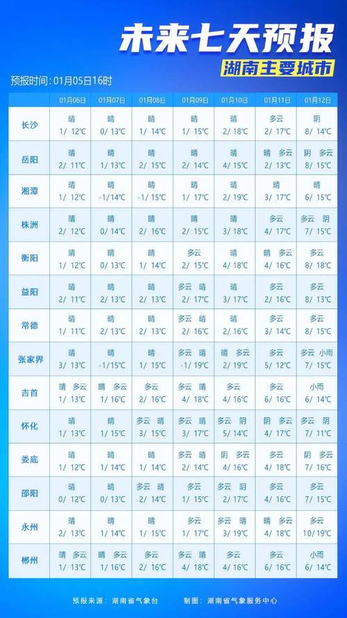 湖南大霧預警交通影響_湖南未來三天天氣預報_湖南天氣預報查詢