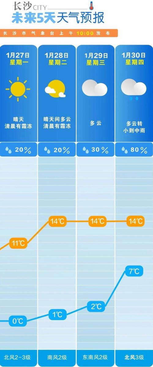 湖南未來三天天氣預報_湖南大霧預警交通影響_湖南天氣預報查詢