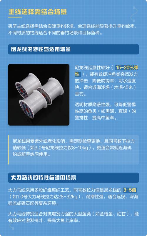 大力馬線和尼龍線區別_尼龍線與大力馬線區別_尼龍線優缺點