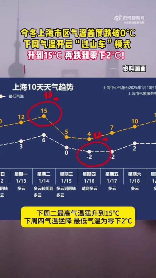 上海春節天氣預報_春節期間上海天氣情況_上海15天氣預報