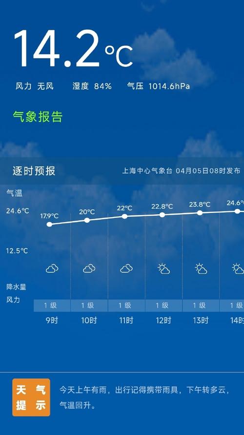 上海15天氣預報_上海春節天氣預報_春節期間上海天氣情況