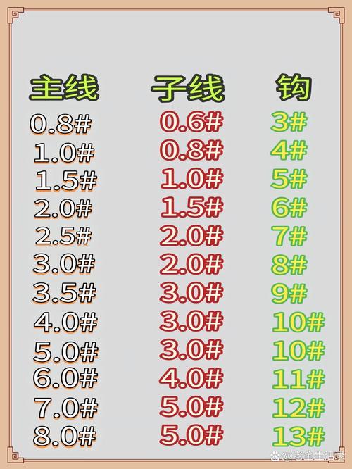袖鉤子線搭配方法_魚鉤子線搭配比例_適合野釣鯽魚的子線和魚鉤搭配技巧必看