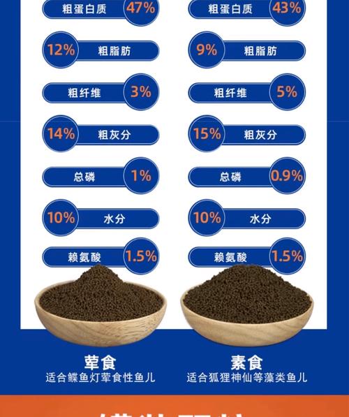 魚飼料配方表配料詳細?