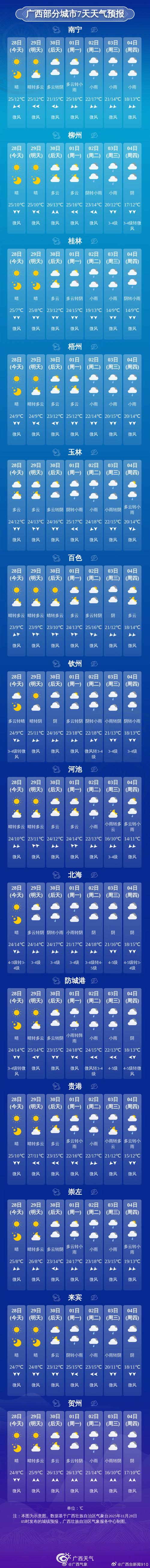 湖南衡陽天氣預報_湖南近期天氣情況_湖南7月29日天氣預報