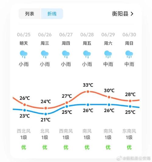 湖南7月29日天氣預報_湖南衡陽天氣預報_湖南近期天氣情況