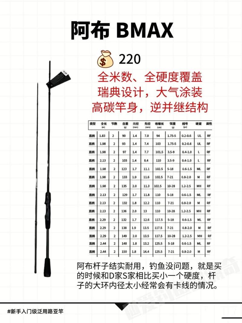 路亞竿選擇指南_入門級路亞竿推薦_路亞竿的價格