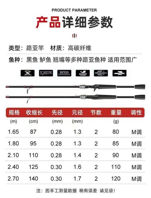 路亞竿選擇指南_路亞竿的價格_入門級路亞竿推薦
