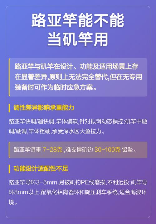 路亞竿能當磯竿用嗎_冰釣竿與路亞竿區別_冰釣竿不適合遠投