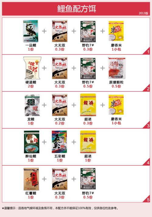 野釣鯉魚配方_野釣鯽魚配方_化氏魚餌配方