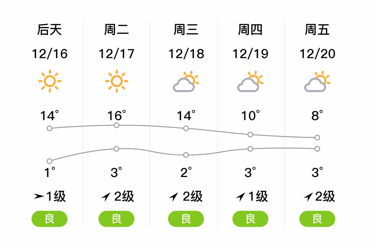 邵陽天氣查詢_邵陽天氣預報_邵陽生活指數