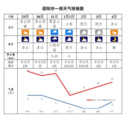 邵陽未來七天天氣情況_邵陽天氣預報12月11日-17日_邵陽天氣預報