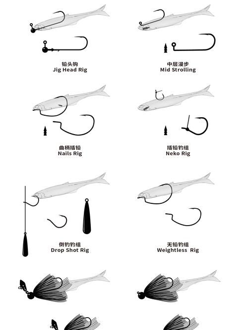 路亞餌料種類_硬餌分類及用途_路亞海鱸的軟蟲假餌選擇技巧