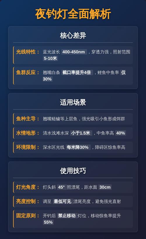 夜光漂選擇_黃金眼浮漂怎么樣及價格表_夜光漂優缺點