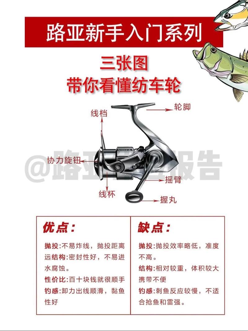斯泰拉漁輪對比_路亞老釣友論紡車輪的選擇(微物)必看_紡車輪特點