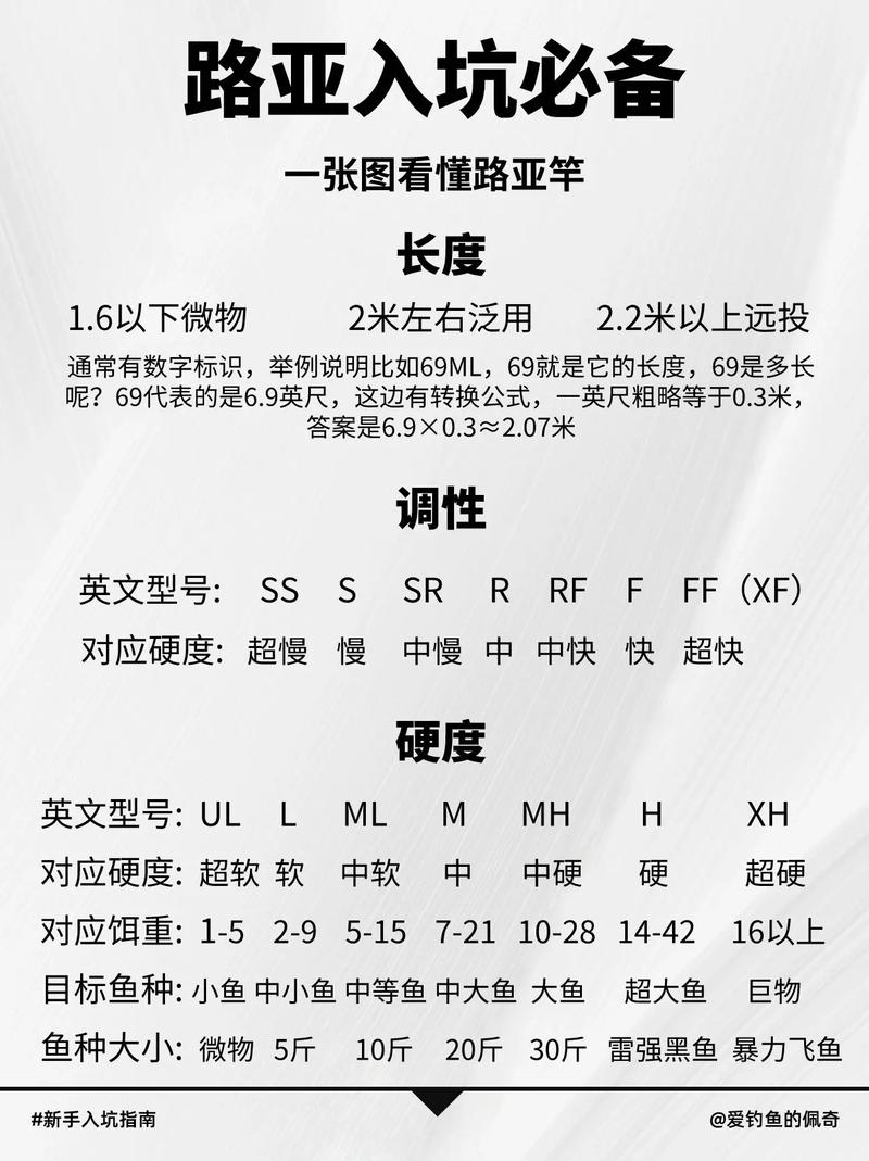 新手入門路亞竿選擇_路亞竿品牌推薦_路亞入門_路亞竿_路亞從入門到精通必看