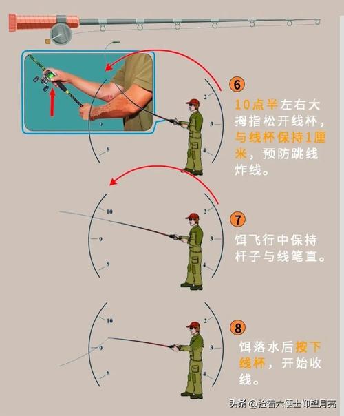 路亞紡車輪拋投步驟_路亞水滴輪拋投技巧_路亞水滴輪使用過程以及經驗詳解