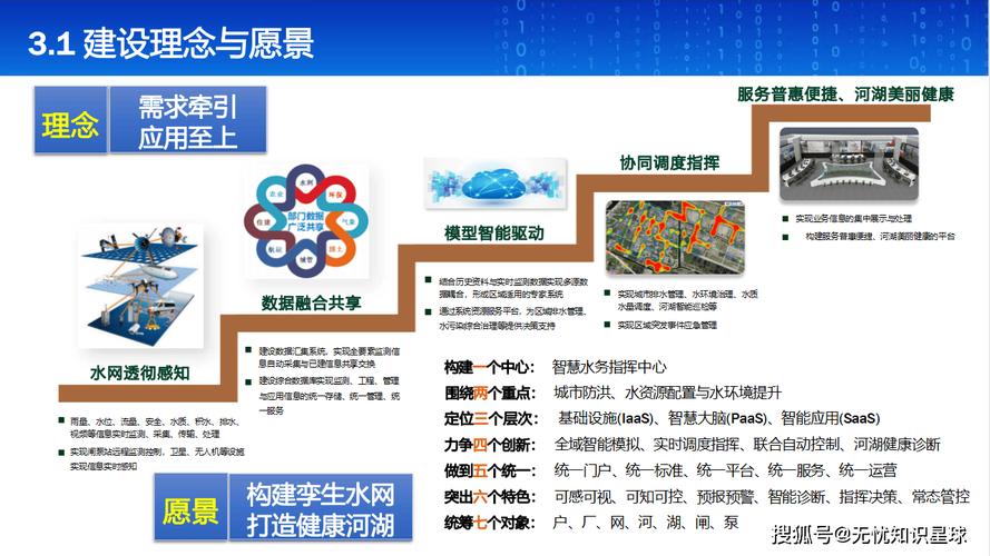 安徽水利信息平臺網_安徽水利感知網建設_安徽智慧水利建設