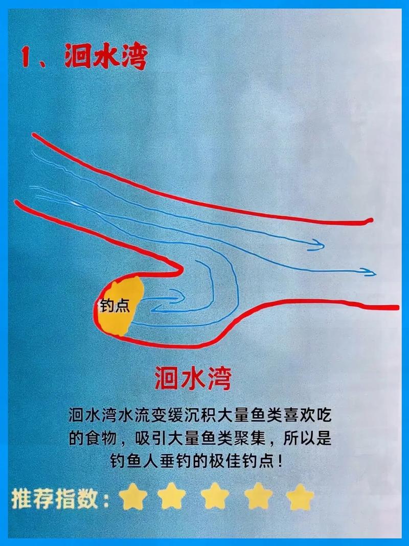 流水釣魚調漂技巧圖解_精確找底方法_找底技巧