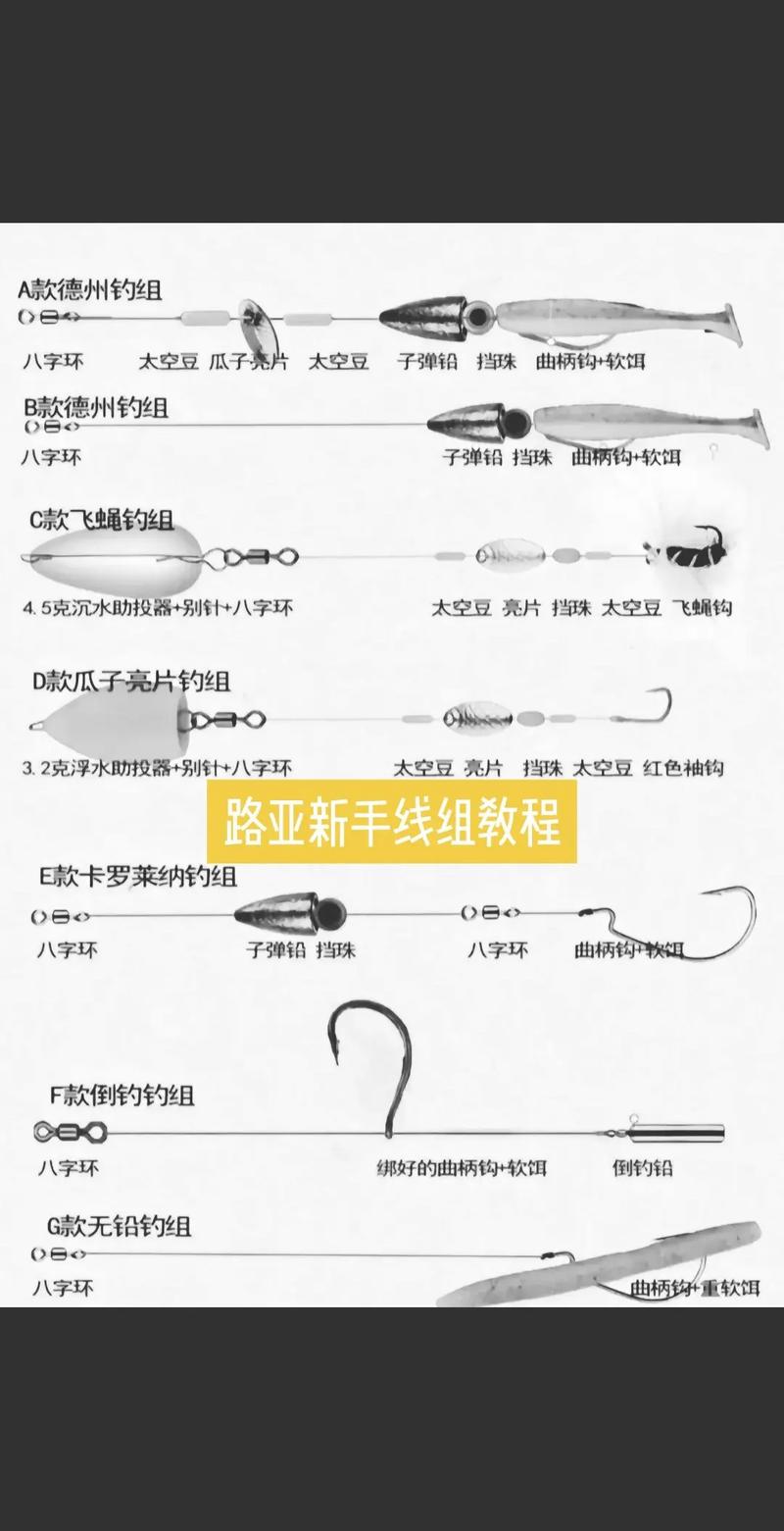 臺釣線組升級版_滑漂釣組_路亞怎么組裝一套完整的線組