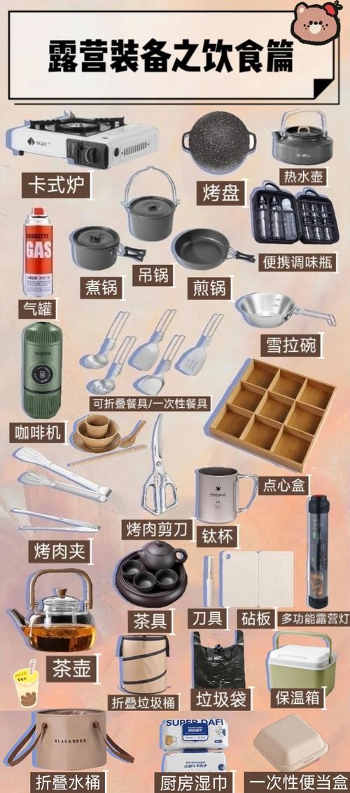 帳篷天幕防潮墊選購指南_新手露營必備裝備清單_露營食品裝備清單?