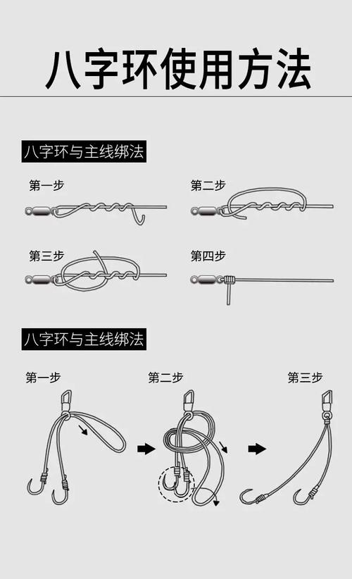 八字環的綁法圖解_手竿魚線連接方法_八字環子線綁法