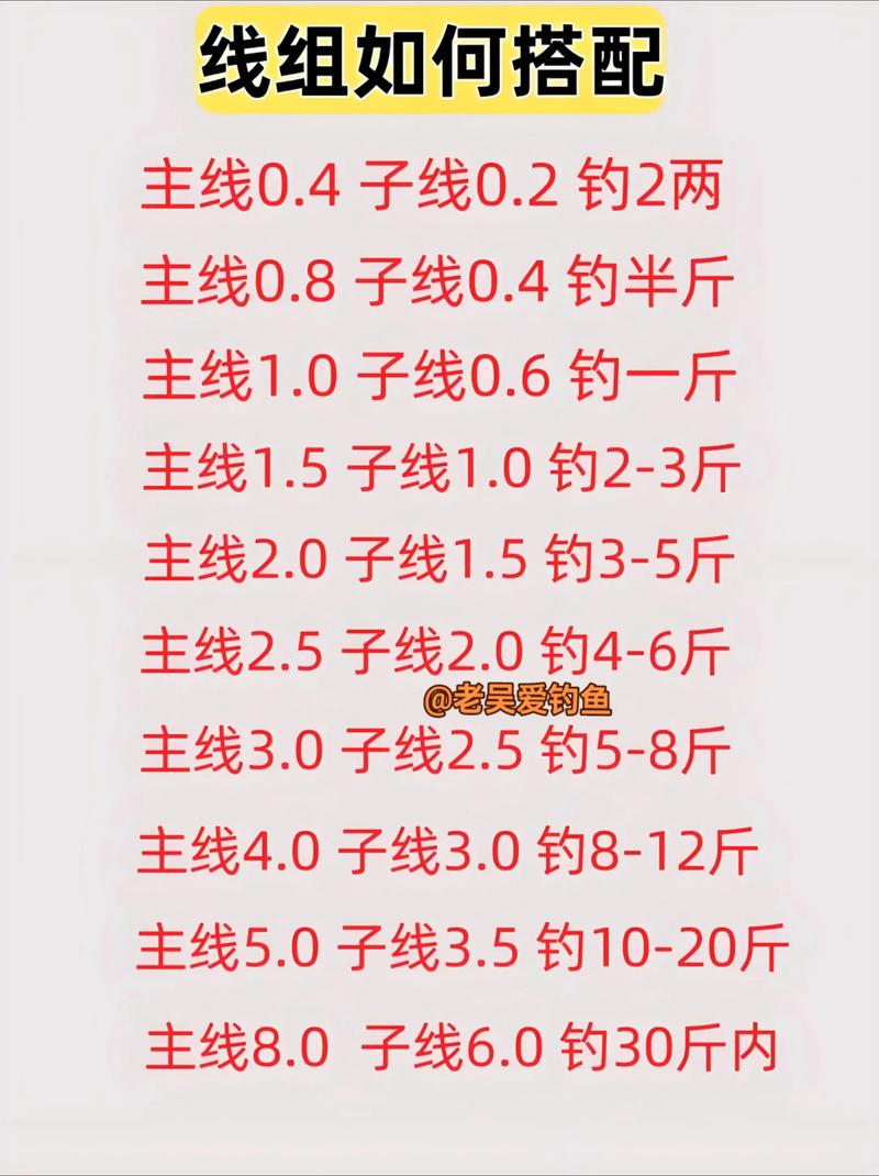 子線與八字環的綁法_主線與子線搭配技巧_魚線號數與拉力關系