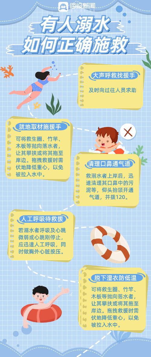 預防溺水三重防線_兒童溺水急救_落水急救方法及注意事項