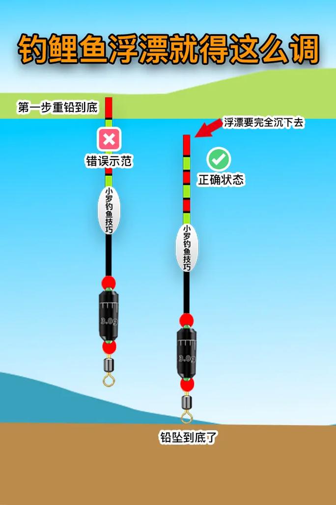 釣浮調漂正確方法_釣浮調漂步驟詳解_釣浮怎么調漂圖解