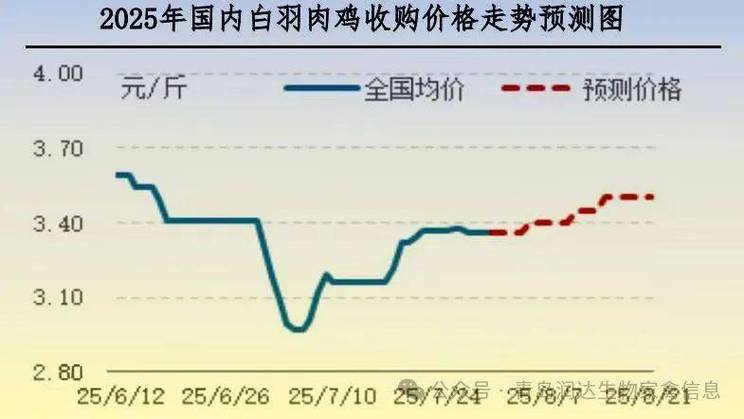 菜市場豬肉檔利潤_賣豬肉雞魚的利潤有多大?_豬肉佬年收入分析