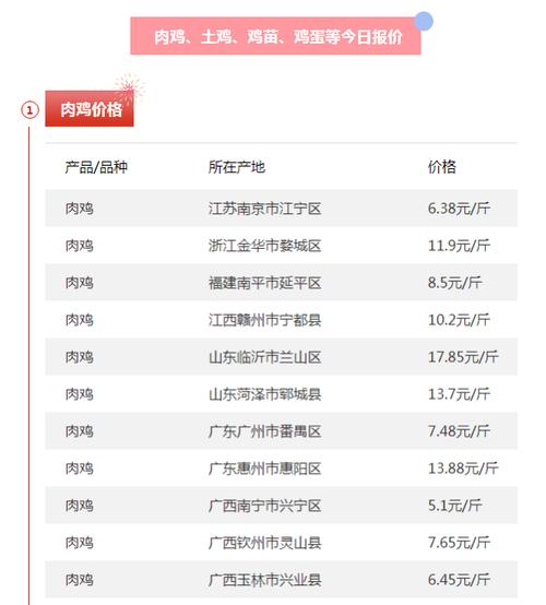 豬肉佬年收入分析_菜市場豬肉檔利潤_賣豬肉雞魚的利潤有多大?