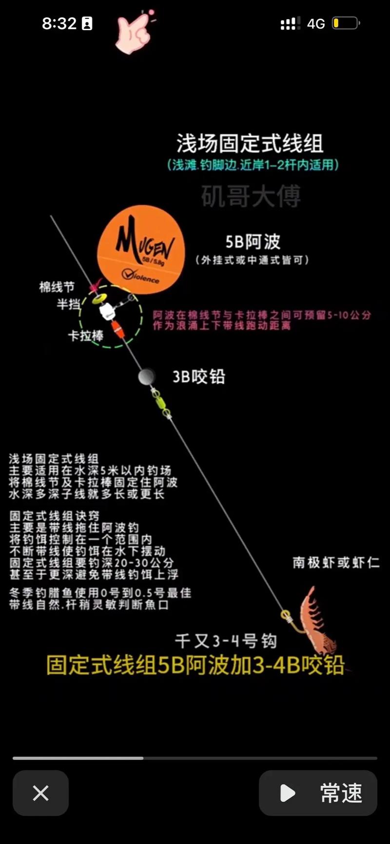 磯釣滑漂線組制作_磯釣遠投釣法技巧_磯釣竿線組圖解