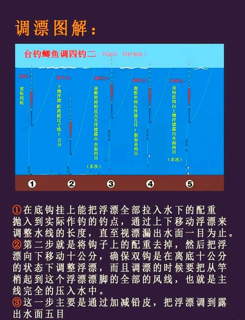 冬季釣鯽魚線組搭配_冬季釣鯽魚技巧_釣鯽魚用幾號鉤幾號線