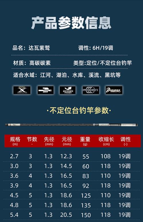 臺釣竿品牌推薦_國產臺釣竿品牌排行_臺釣竿什么牌子好