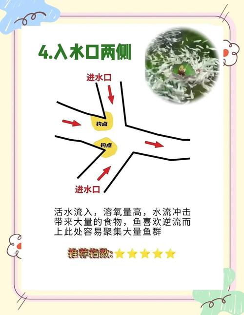 釣點選擇方法_水庫釣魚技巧_水庫釣魚