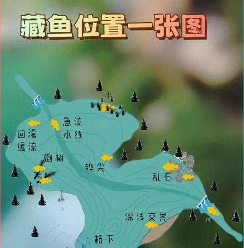 釣點選擇方法_水庫釣魚技巧_水庫釣魚