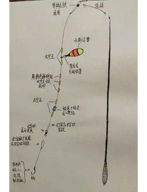 太空豆型號怎么配線組_太空豆線組搭配_太空豆怎么穿在魚線上
