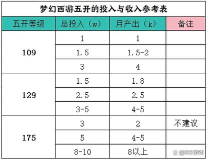 夢幻西游百區平轉機會_夢幻西游跑商技巧_夢幻2釣魚技巧全攻略