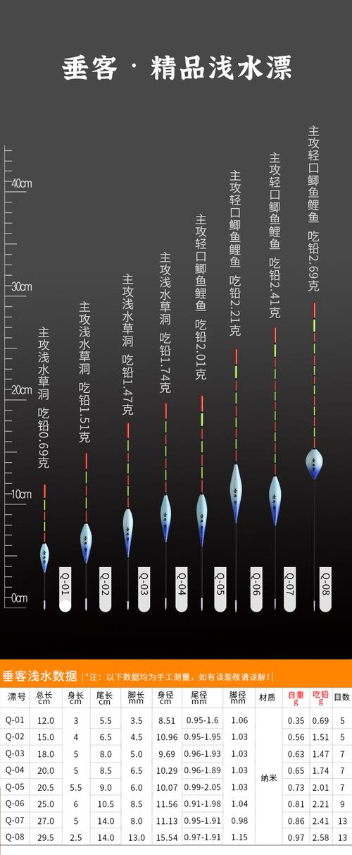 冬季野釣調漂技巧_冬季野釣鯽魚浮漂選擇_野釣浮漂吃鉛多少合適
