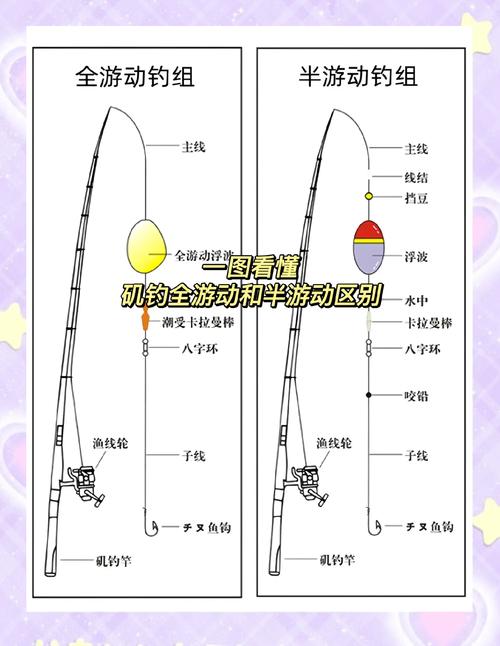 淡水磯釣竿線組圖解_磯釣選竿選輪選線_冬季磯釣大鯽