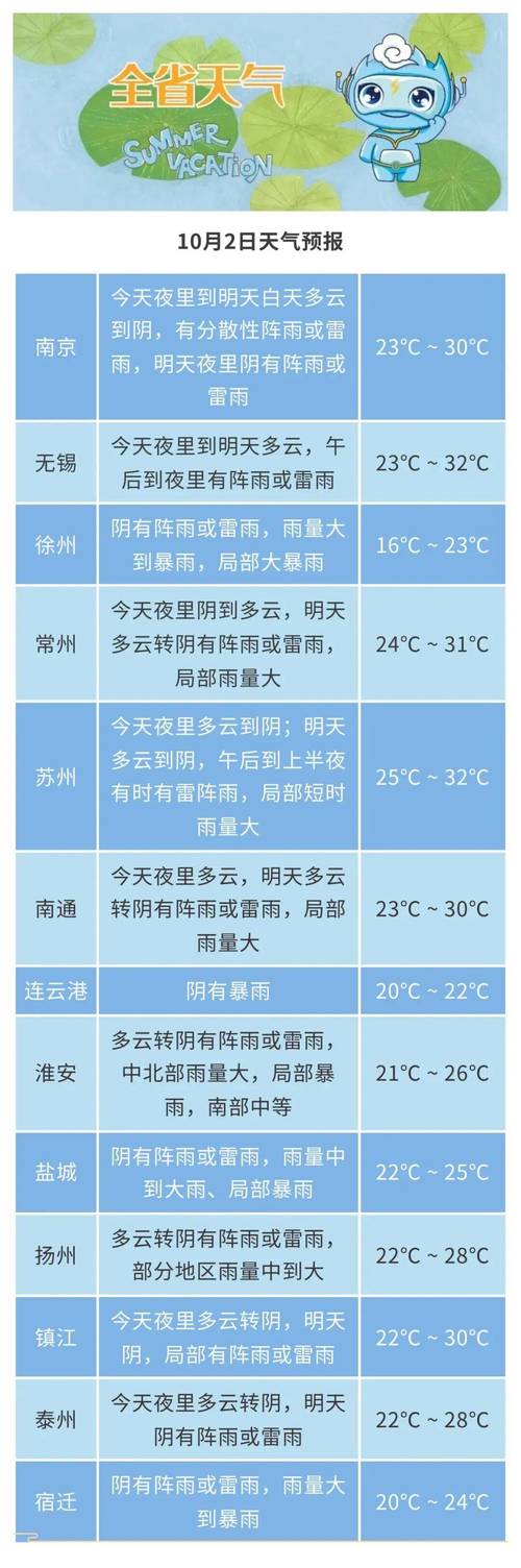 江蘇雨雪天氣預報_江蘇宿遷天氣預報_春節江蘇天氣情況